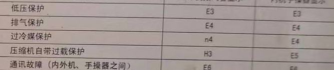 怀远空调电话在哪里找